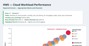 CSCE 5320 HW5 - Cloud Workload Performance