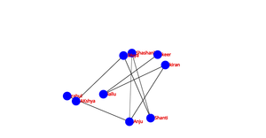 Fork of Fork of Social_Network_graph_ICE-8