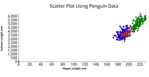 Creating Scatter Plot with Penguin Data