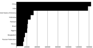 Grafico de barras com eixos (axis)