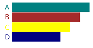 SVG Fundamental
