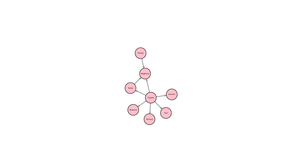Social Network Graph by Tejaswi_Tummala