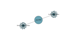 My Organization Graph