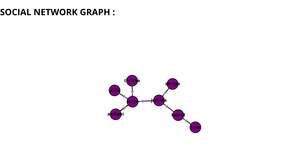 ICE8 - Social Network Graph