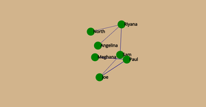 Fork of Network chart