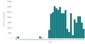 Stylized Bar Chart