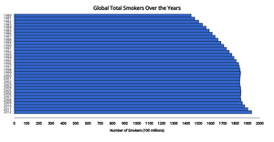 CS360 A2 Bar Chart
