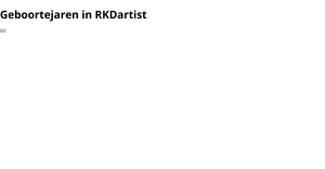 Geboortejaren in RKDartist