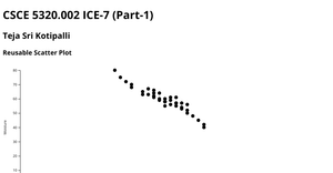 TemperatureReport Scatterplot