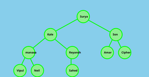 family tree
