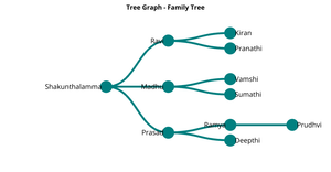 ICE8 - Interactive Tree Graph