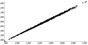 Reusable Scatter Plot