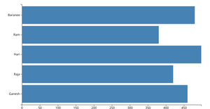 Making a Bar Chart