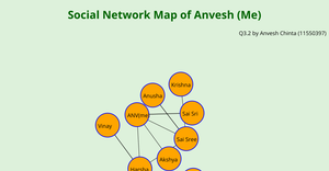 ANV_ICE-8 Network Map