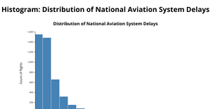 Assignment 4: histogram graph with D3