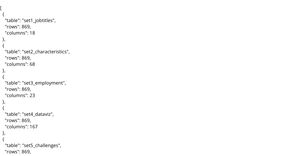 DVS SOTI Challenge Data 2023