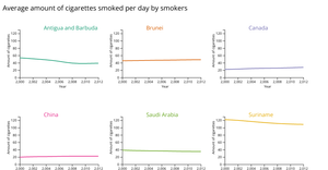 Small multiple line chart in D3