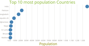 Scatter Plot