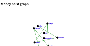 heist Network graph