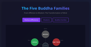 Fork of The Transformation of Kleshas to Wisdoms