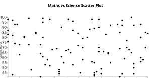 Fork of Reusable D3 Scatter Plot