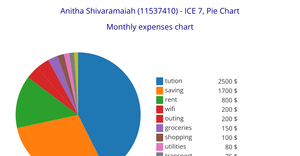 Anitha Shivaramaiah (11537410) - ICE 7, Pie Chart