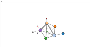 Clustered Network