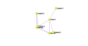 Fork of Network Graph
