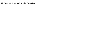 Fork of Fork of 3D Scatter Plot with Iris Dataset