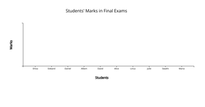 Bar Graph using D3.js