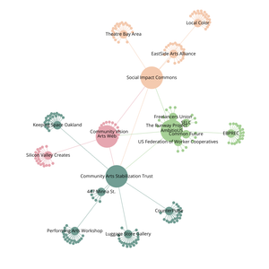 Fork of Organization Graph Diagram111111111