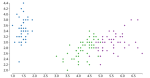 reusable_Scatterplot_w_symbols