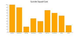 bar chart