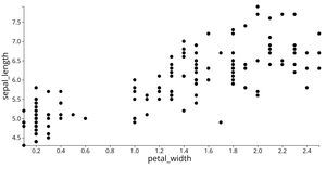 Animated Reusable D3 Scatter Plot Following Along