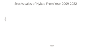 Fork of Nikita's Line Chart