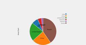 Assignment 2 Pie Chart