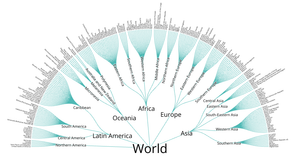 Radial Tree of Countries Hierarchy Example
