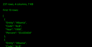 Data Table Summary