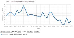 Linechart Version 1