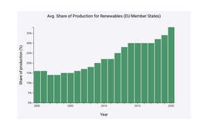 Colm Lang A4 | Bar Chart in D3