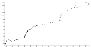 Scatter Plot OCED Manh Pham
