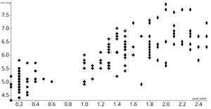 ICE-7 Fork of Reusable Scatter Plot