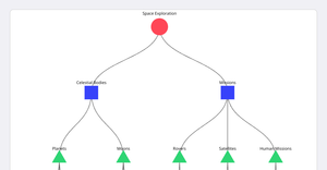 Fork of React & D3 Starter for Q2 SDV