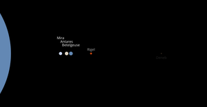 Fork of Solar System