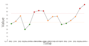 Fork of Aditya - React D3 Conditional Line Chart Practice