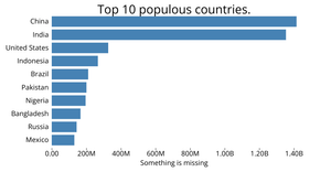 Let's make a face with D3.js!