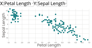 Fork of Stylized Scatter Plot
