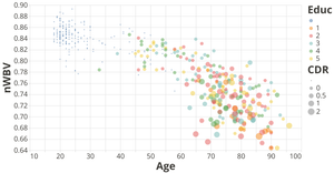 MRI and Alzheimers Data
