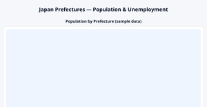 Fork of State Map with Population