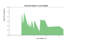 Diamond Area chart 